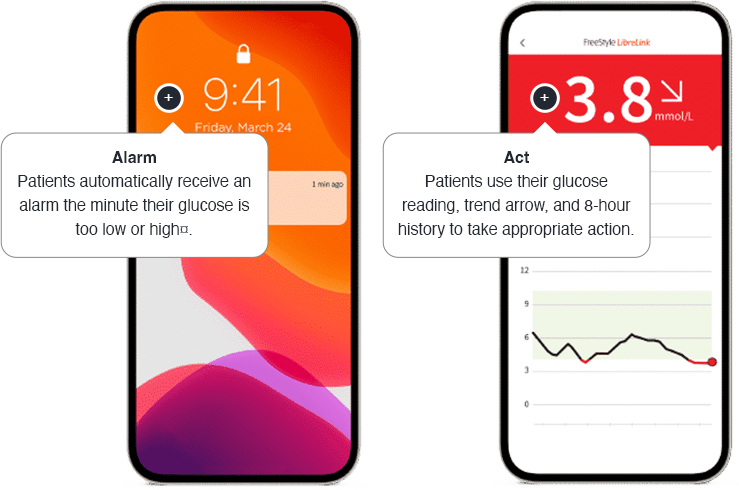 Alarm and Act