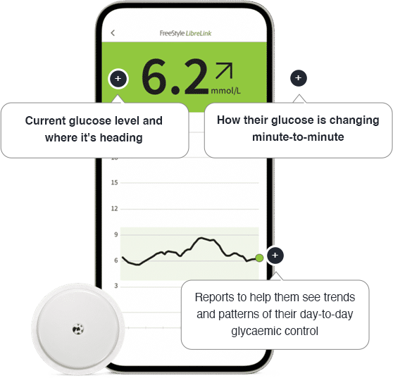 Real-time glucose readings